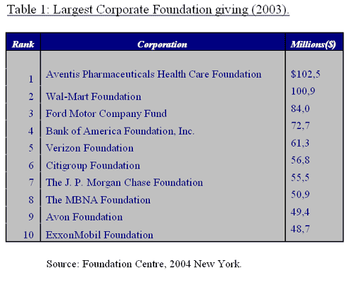 American Corporations